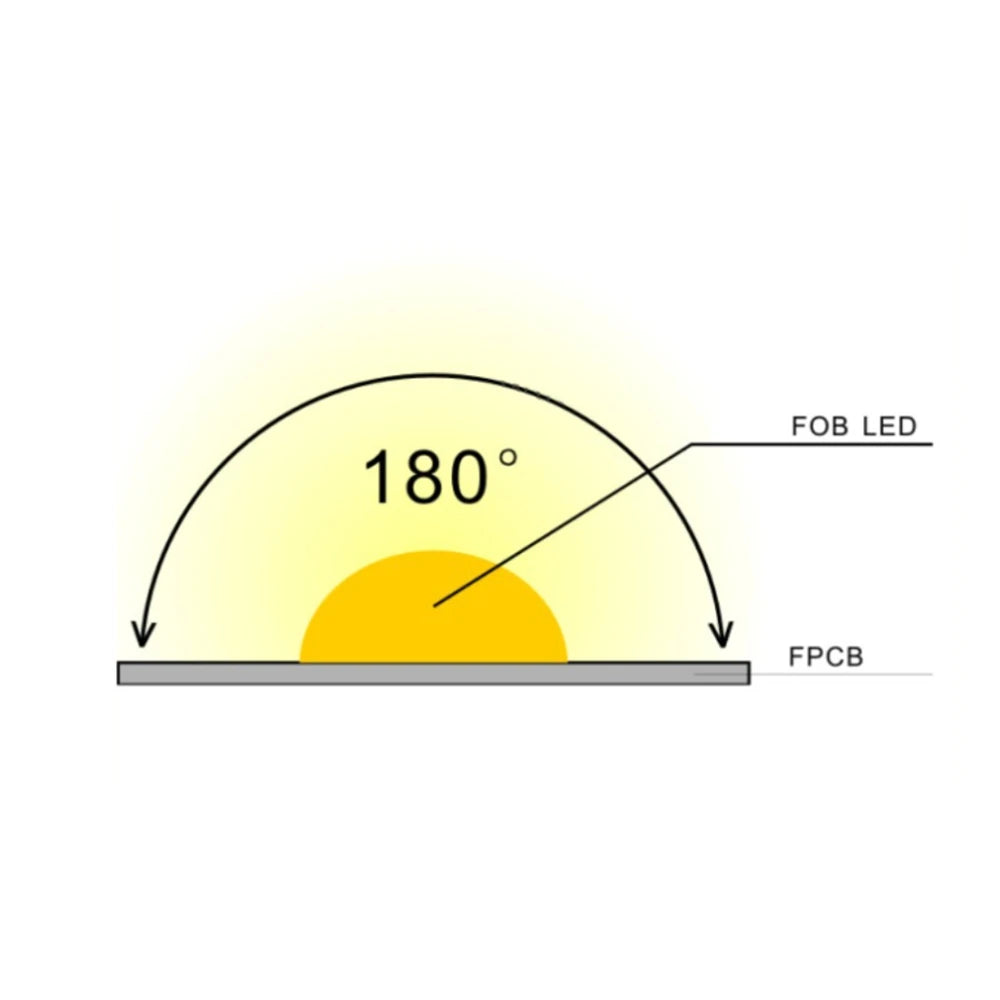 LumiFlex™ COB LED Strip Light