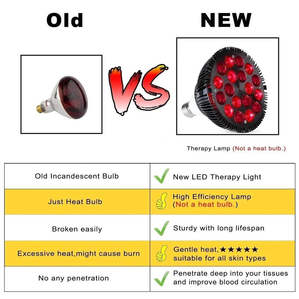 RadianceGlow™ 54W Infrared Therapy Lamp